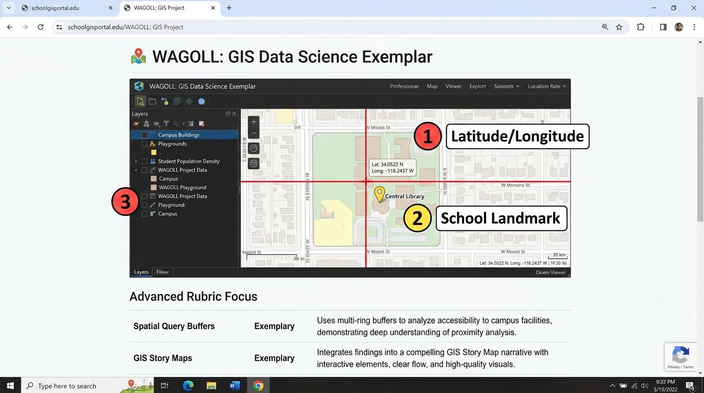 GIS Data Science Exemplar